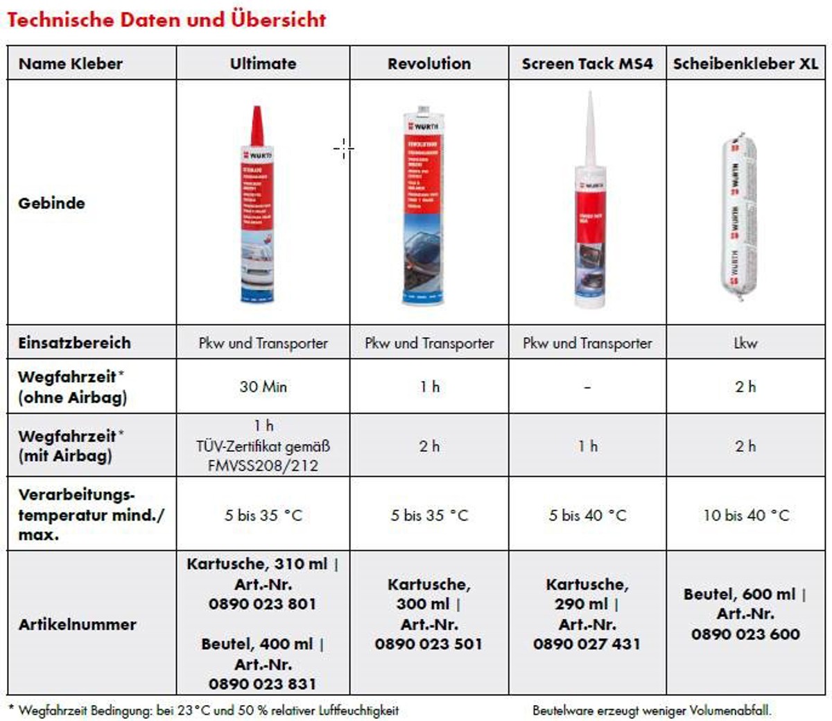 Die Würth Scheibenklebstoffe und ihre Eigenschaften