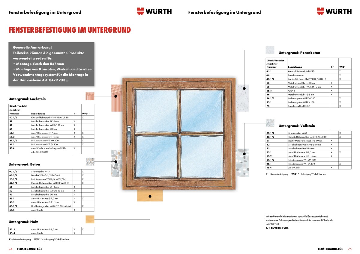 Fensterbefestigung im Untergrund