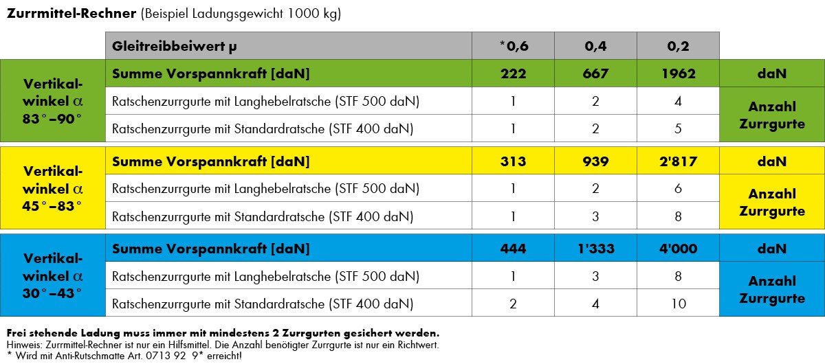 zurrmittelrechner