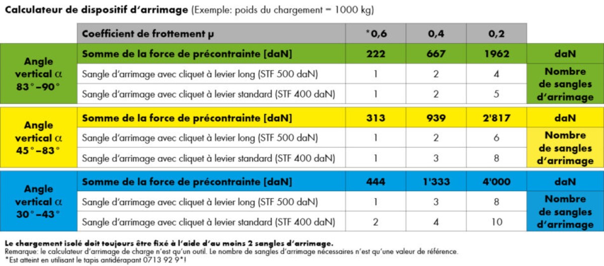 les sangles